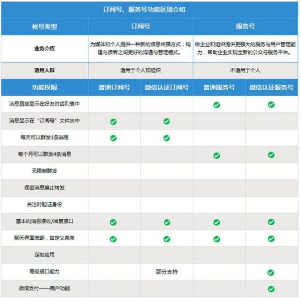 微信营销 不明白这一点白花冤枉钱